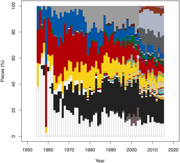 journal.pone.0190651.g006.PNG