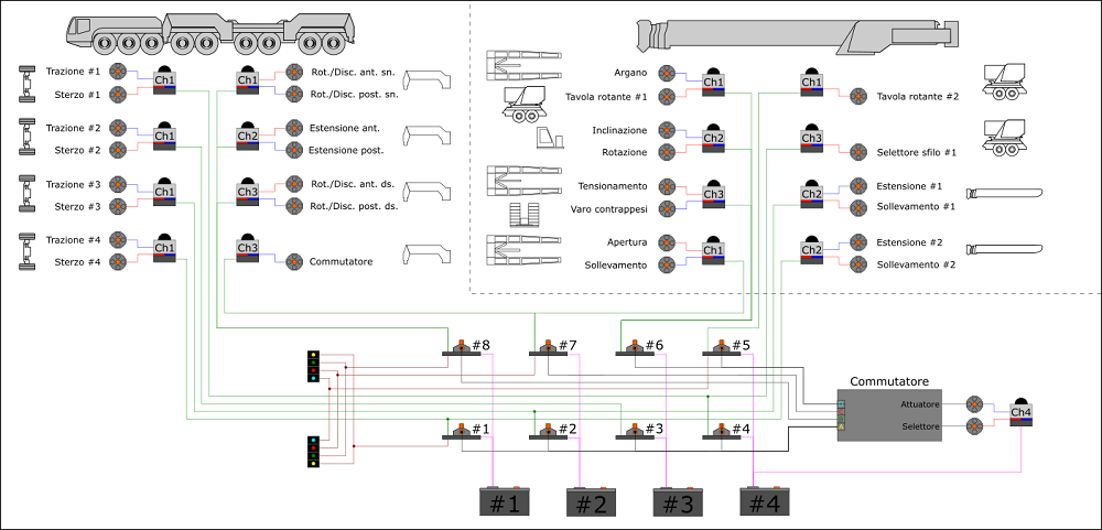 697810276_DemagAC700-Schemaelettrico.png.c84a9dce7c0671ce537fbc6ba61bfb8a.png