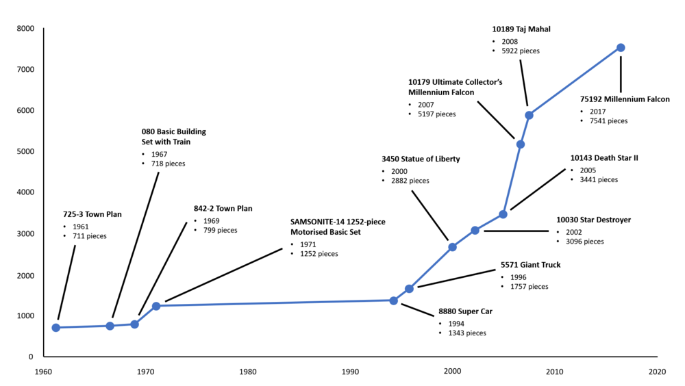 641050919_LEGOGraph.thumb.png.d3162d4829bd54d798d4c77f93818ced.png