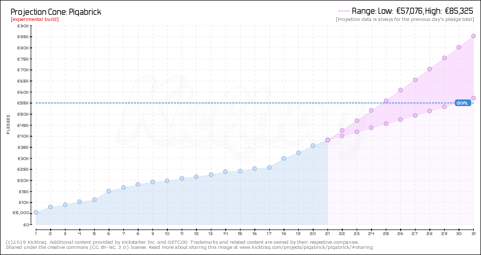 exp-cone.png.a3c2bbedc0a650aee23f32086ec4b85c.png